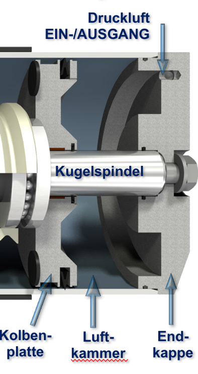Handhabungslösung mit drei Linearachsen und pneumatischem Balancer