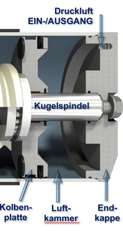 Eine Grafik des Antriebs des ezzFLOWpneumatic, ein ergonomischer Balancer.